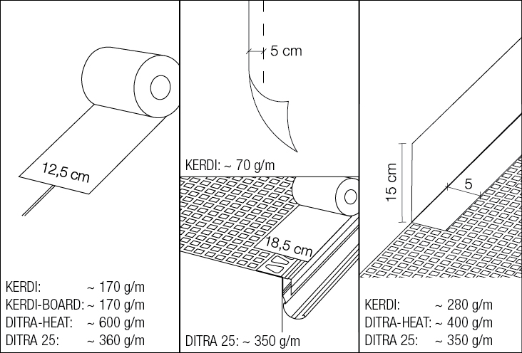 Schlüter Kerdi-Coll-L zweikomponentiger Dichtkleber a` 4,25 kg Kombigebinde