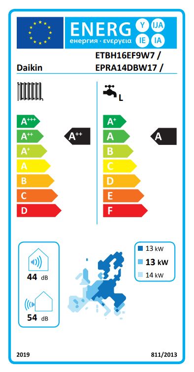 Daikin Inneneinheit Altherma 3 H HT wandhängend (Heizen)