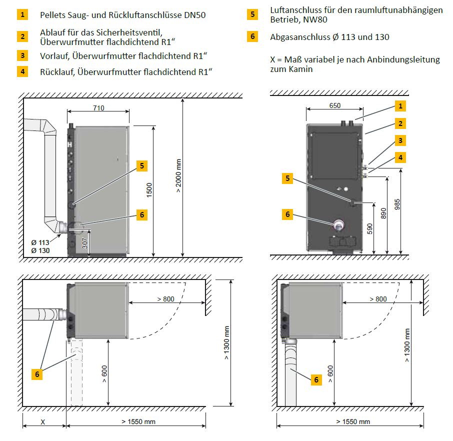 Diagramm, Handlung, 