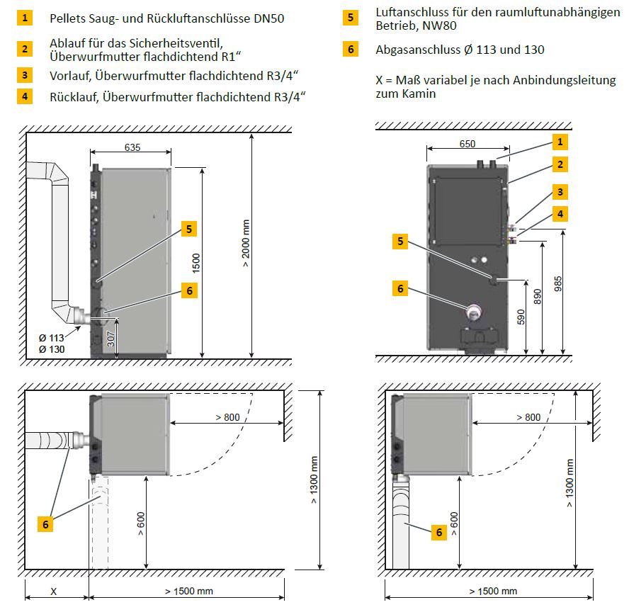 ETA ePE 20 Pelletskessel 20 kW